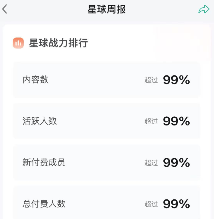 知识星球