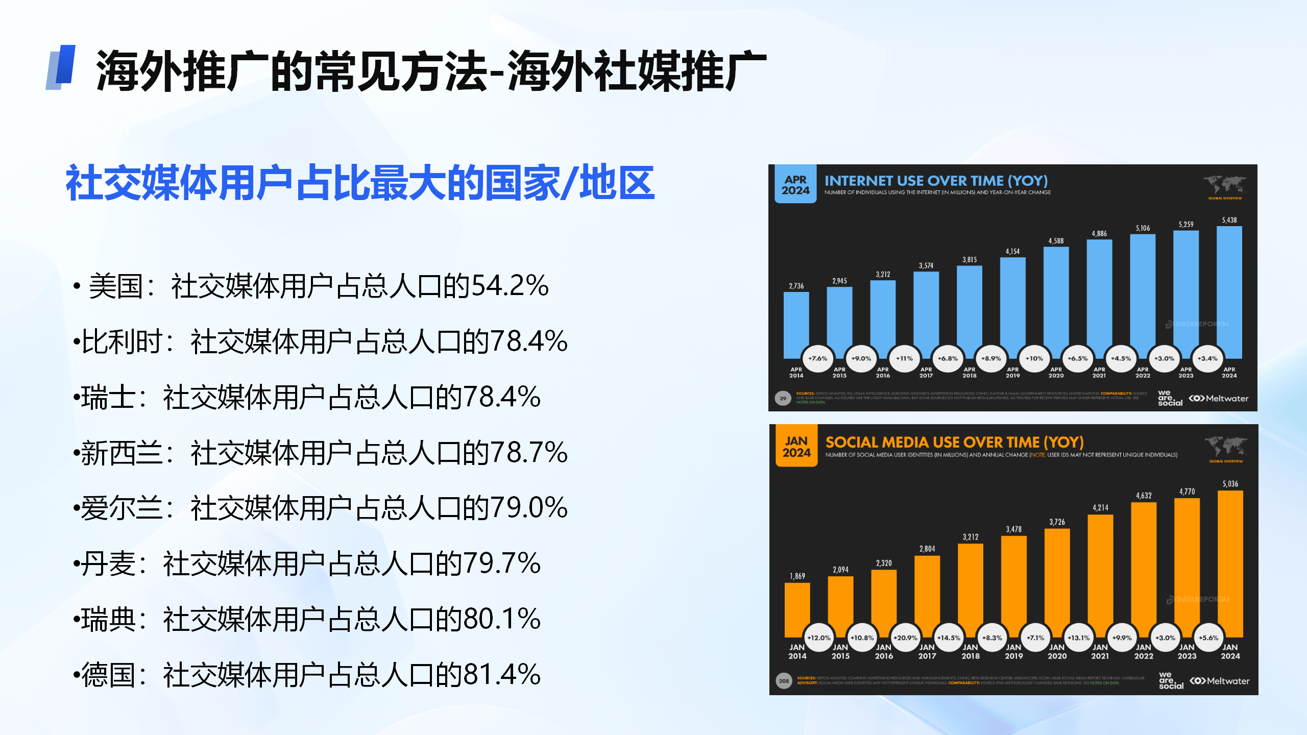 外贸与游戏出海营销推广：TikTok出海营销的无限可能